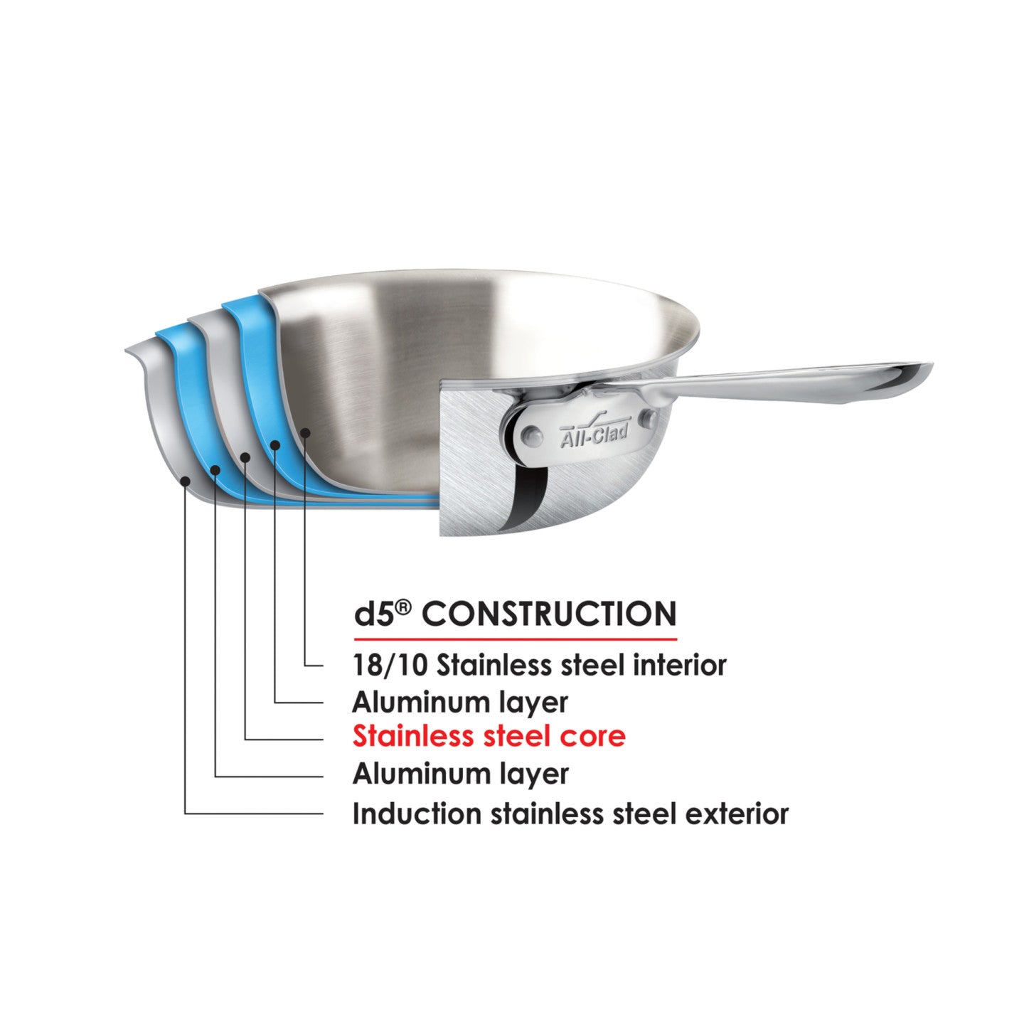 AllClad d5 6 Piece Cookware Set Borough Kitchen