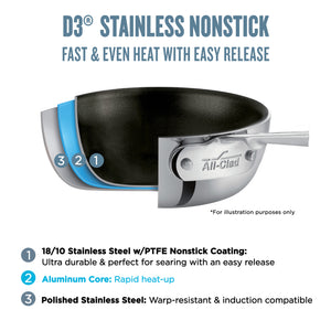 All-Clad D3 / TriPly 2 Piece Non-Stick Frying Pan Set **