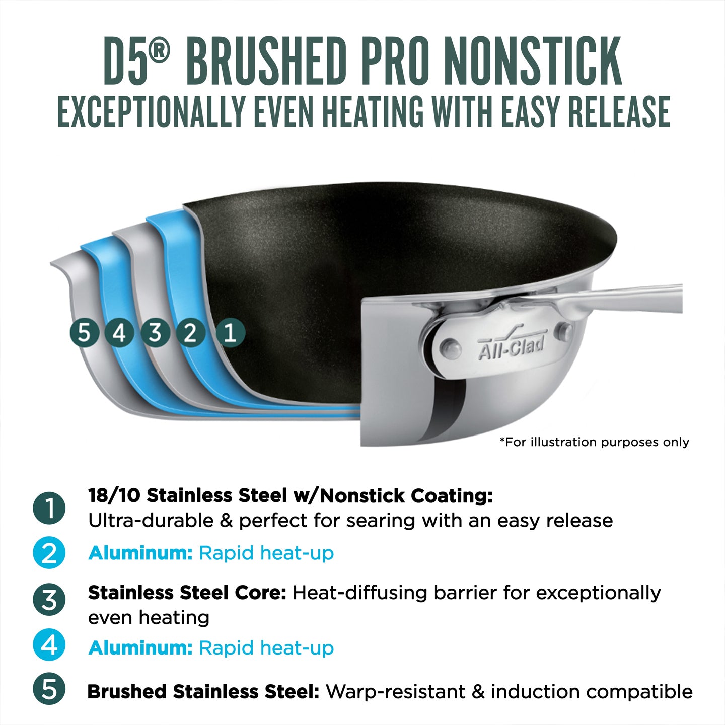 All-Clad D5 Non-Stick Frying Pan