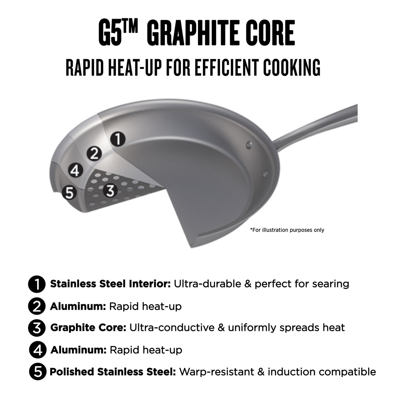 All-Clad G5 Graphite Core Stockpot with Lid 8Qt | Borough Kitchen