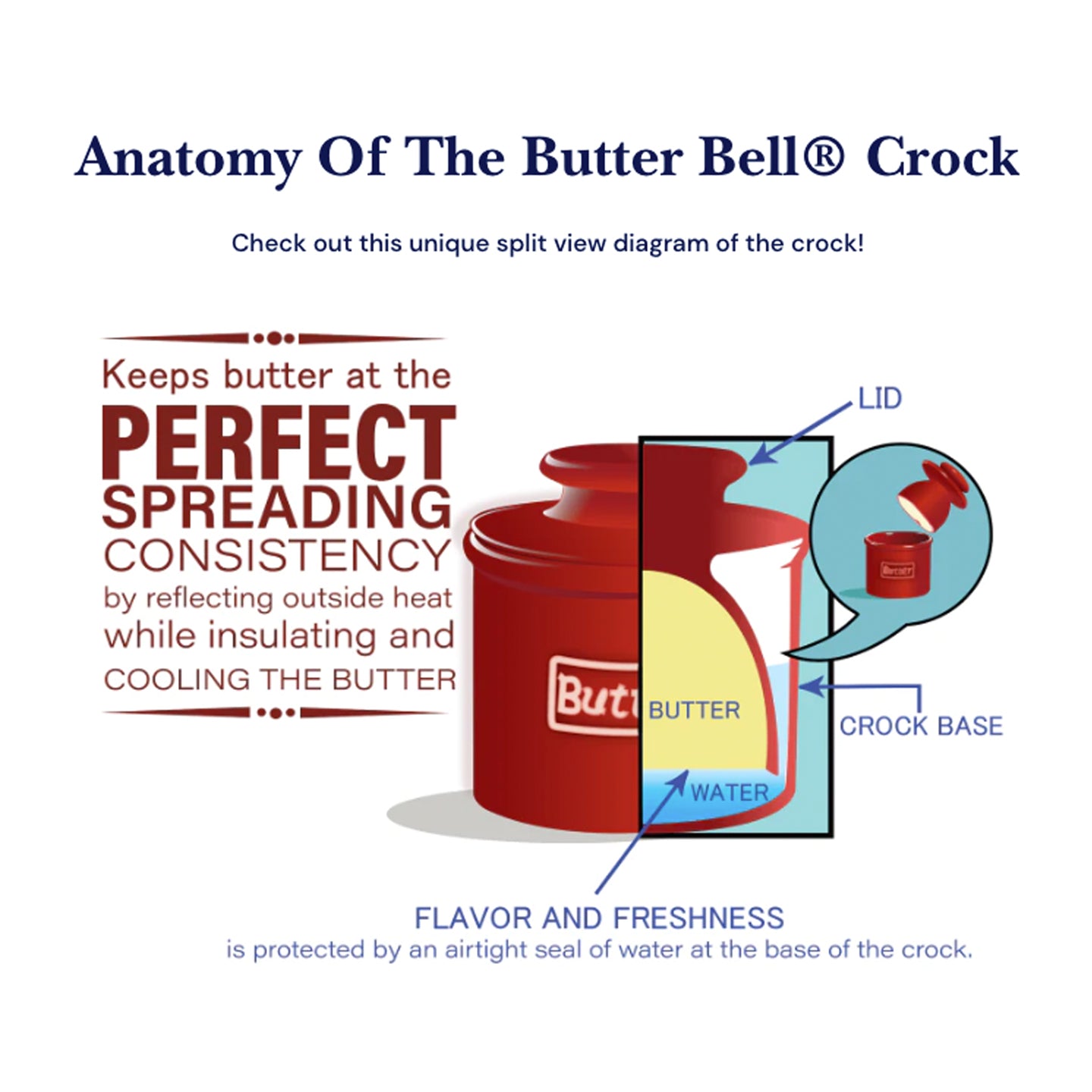 Butter Bell Crock Classic / Ivory Matte