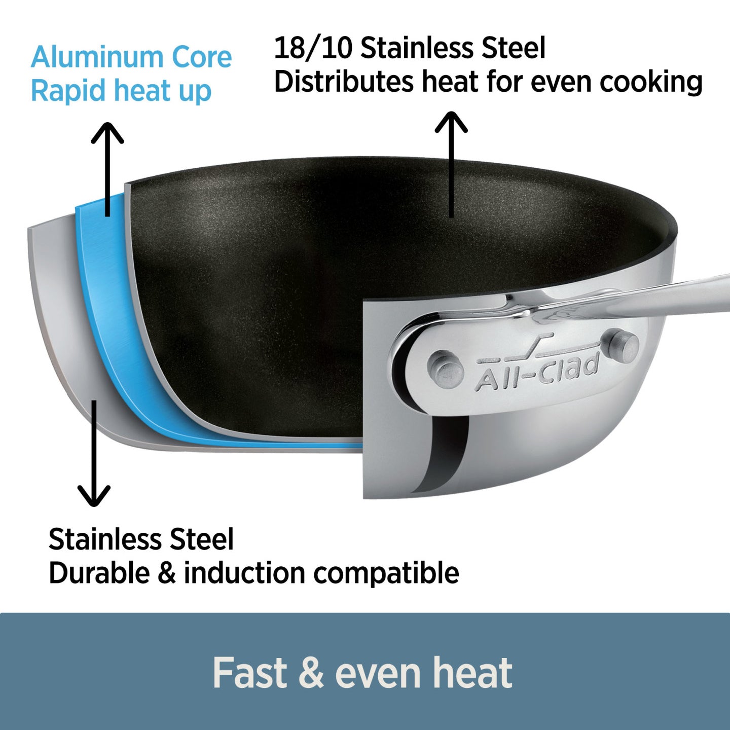 All-Clad d3 / TriPly Non-Stick Frying Pan **