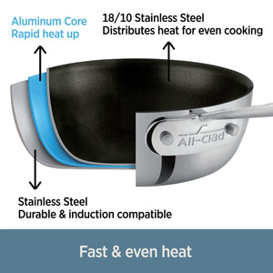 All-Clad d3 / TriPly Non-Stick Frying Pan **